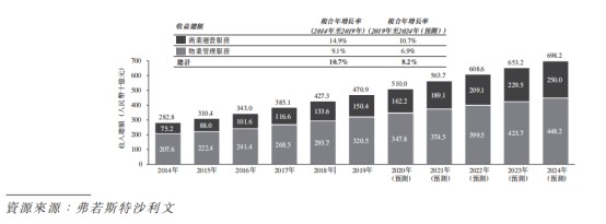 华润万象生活：加码商业运营服务能否驶向“快