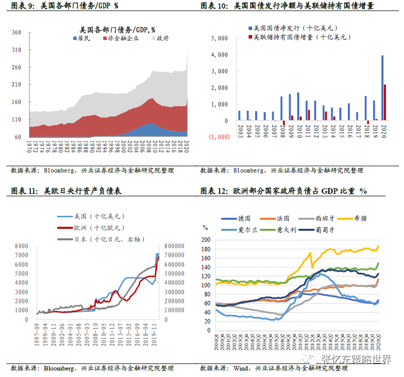 2021欧洲gdp(2)