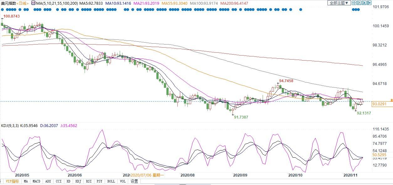 年底各市gdp这么难出吗_2020广西各市gdp