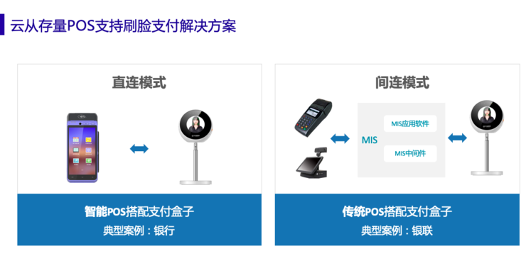 支付宝刷脸冰箱什么原理_支付宝蜻蜓刷脸(3)