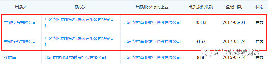三季报聚焦 | 北京农商行营收净利双降 信用减值损失增逾30%