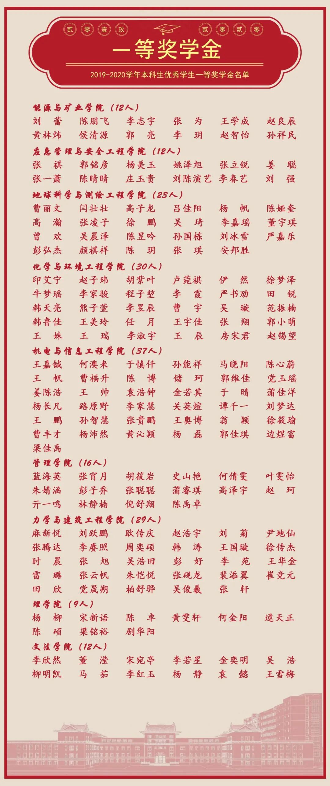 光荣榜简谱_光荣榜模板图片(3)