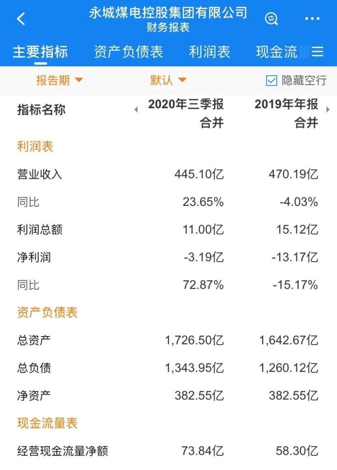 ▲图片来源：企业预警通