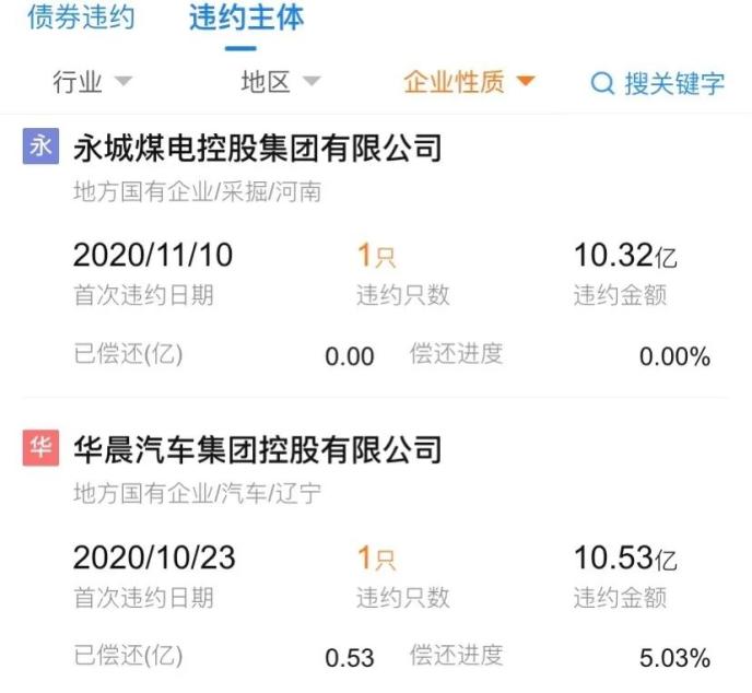  ▲图片来源：企业预警通