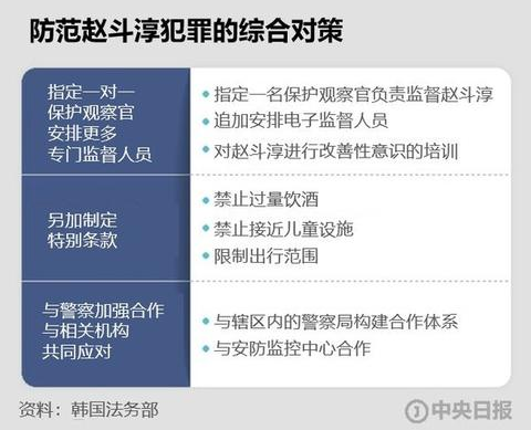 ▲防范赵斗淳犯罪的综合对策(中央日报)