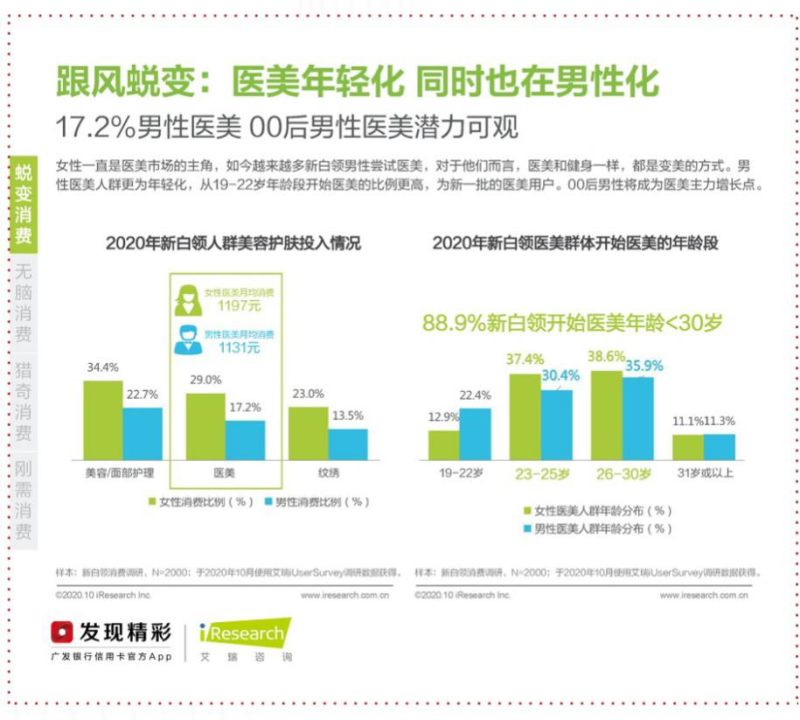 后疫情时代双十一交易额激增 机构报告:近一半新白领喜欢冲动消费