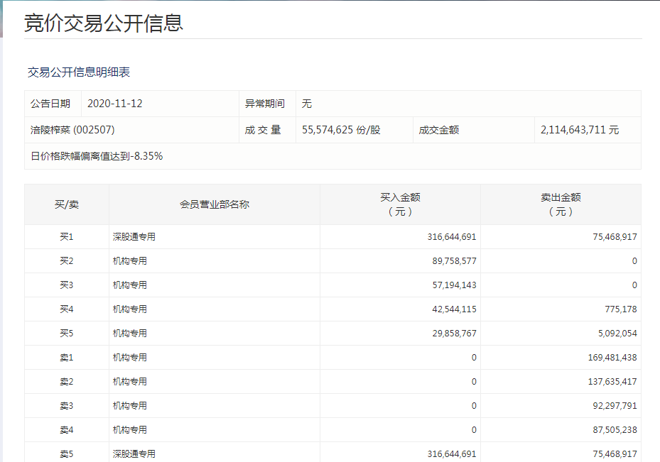 (图片来源:深交所官网)