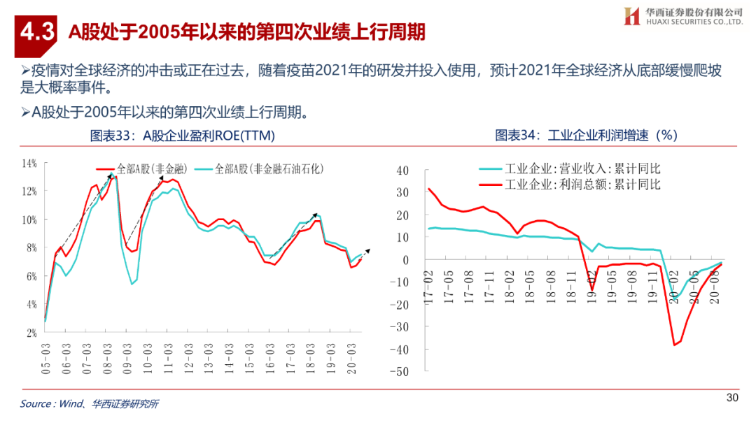2021年华西村gdp_华西策略 国际投行对2021年经济 大宗 美股如何看(3)