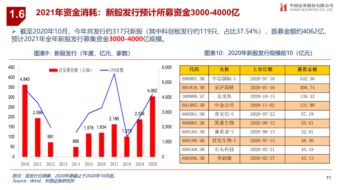 2021年华西村gdp_华西策略 国际投行对2021年经济 大宗 美股如何看(3)