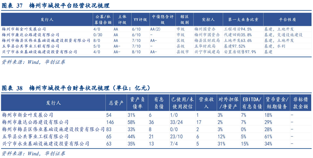 2020梅州梅江区gdp_我们中有 10 的人将无人送终(3)