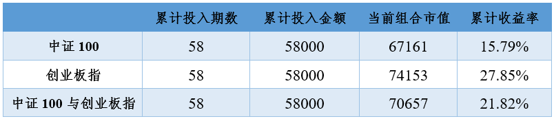 2020年11月13日投资策略分享