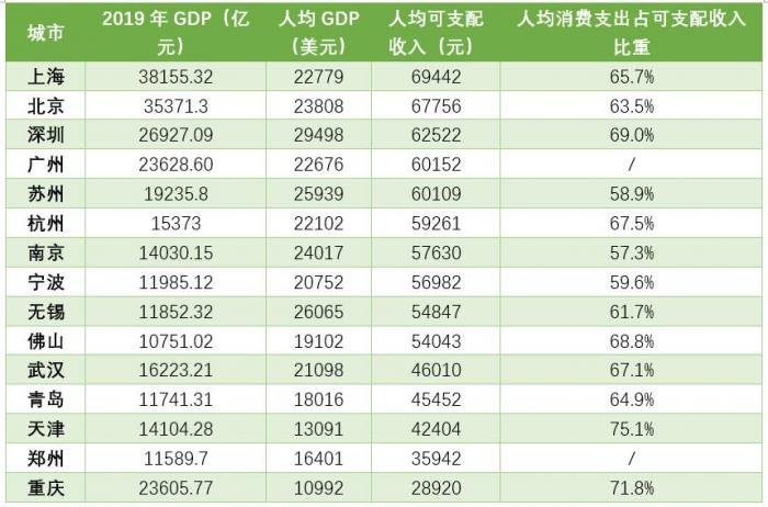 统计GDP用什么汇率_等什么君