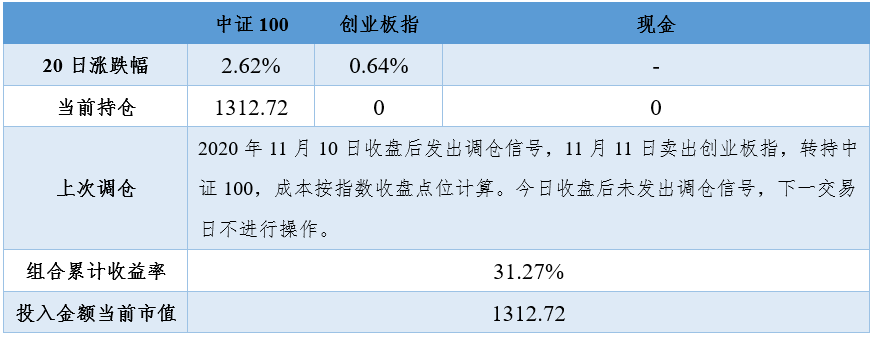 2020年11月13日投资策略分享