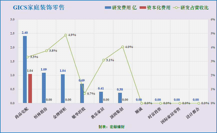 【GICS行业巡礼】15家“家庭装饰零售”行业沪深港上市公司初筛选