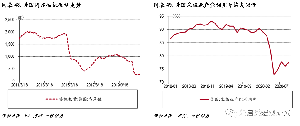 高核心通胀将挑战美联储宽松政策——美国低通胀迷思与中期展望
