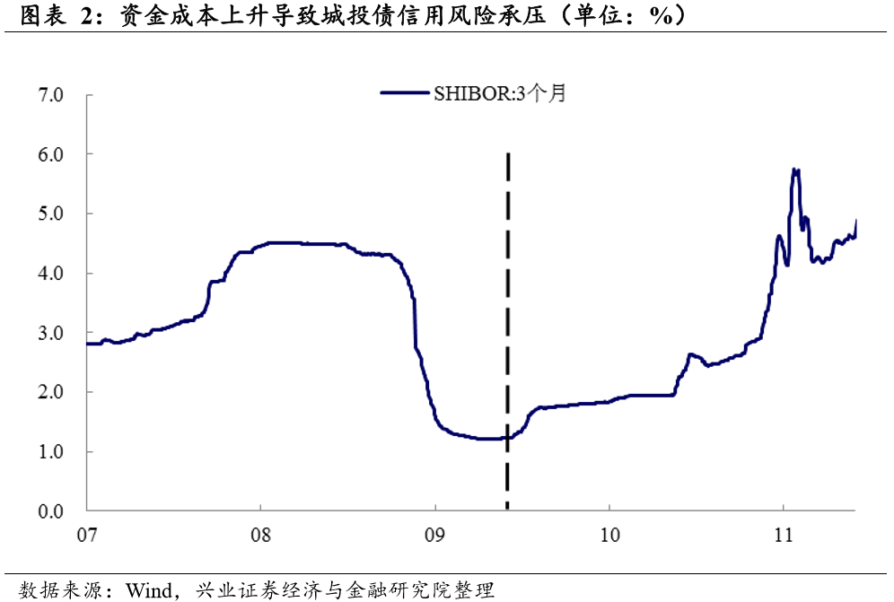 【兴证策略|深度专题】信用违约历史演进与股票市场表现