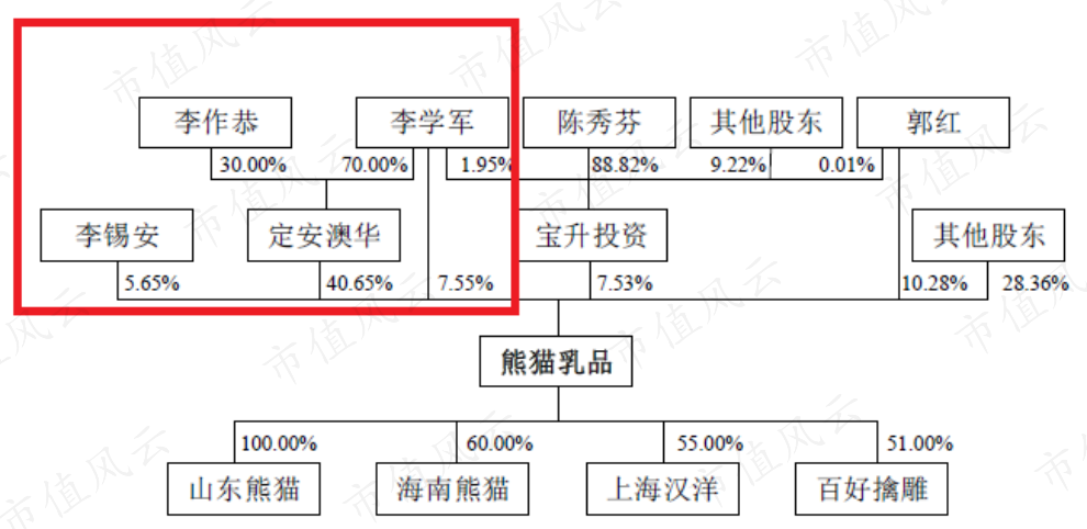 三栢李人口(3)