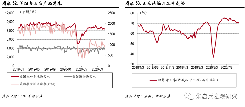 高核心通胀将挑战美联储宽松政策——美国低通胀迷思与中期展望