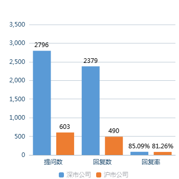 数据来源:全景数据