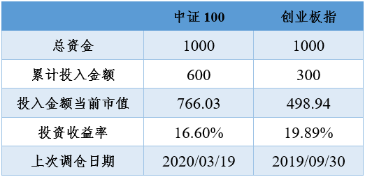 2020年11月13日投资策略分享