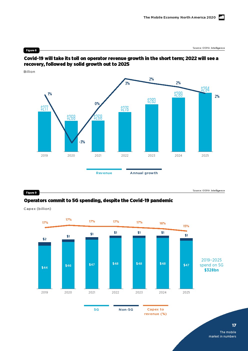 2020加拿大GDP