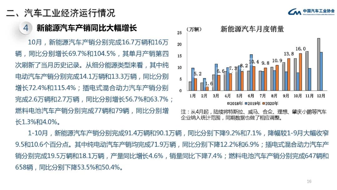 2020慈溪观海卫工业GDP_慈溪观海卫控规图