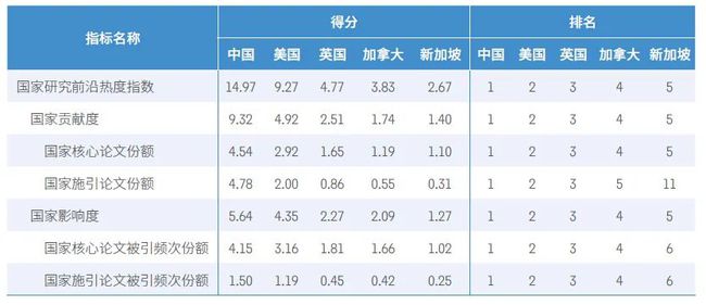 世界城市人口排名2025文章_世界人口排名(2)