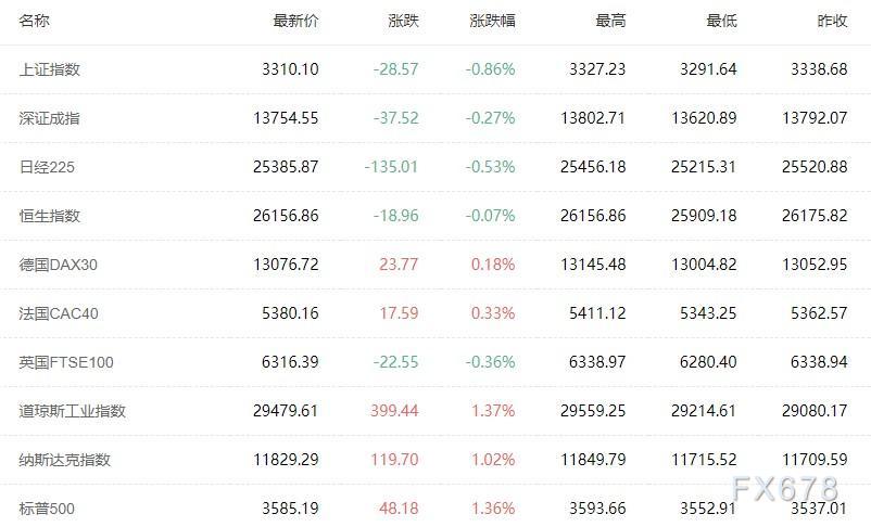 美国gdp和道琼斯指数_美国道琼斯百年指数图(3)