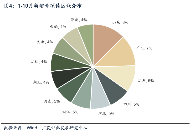 【广发宏观吴棋滢】棚改对基建的分流没有进一步扩大