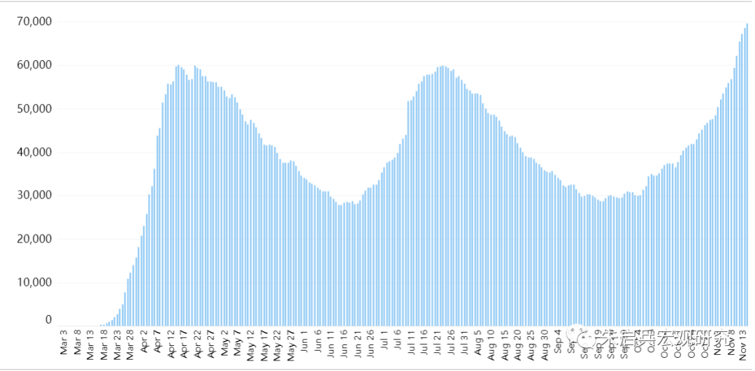 美国新冠住院人口_美国新冠相关图片(3)
