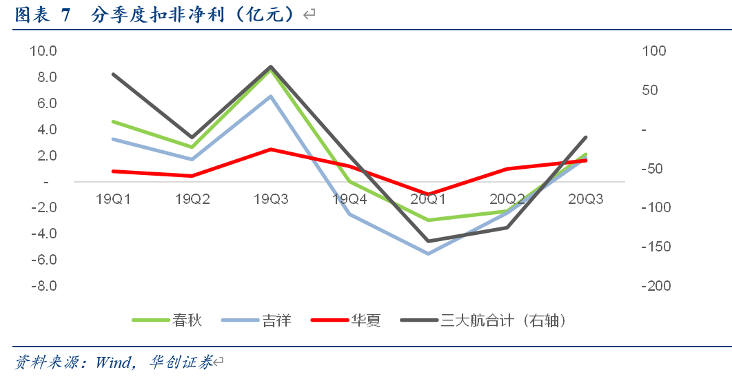 航空基地2020年GDP_航空城这些老照片,您见过吗(2)