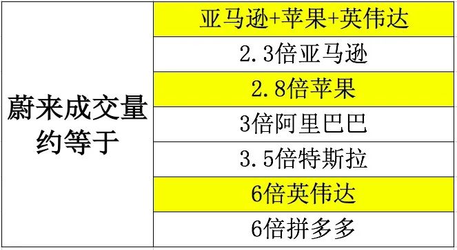 5家中国公司霸占美股成交前十 更有这家No1比苹果+亚马逊高400亿