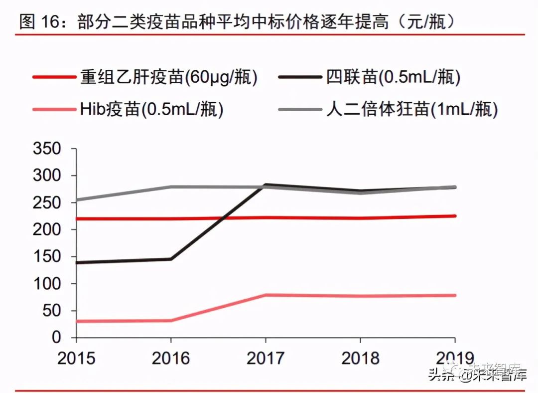 人口免疫_细胞免疫(2)