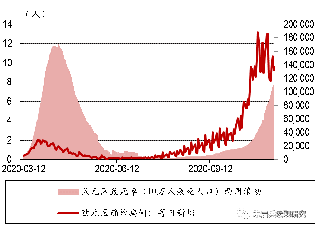 美国新冠住院人口_美国新冠相关图片(2)