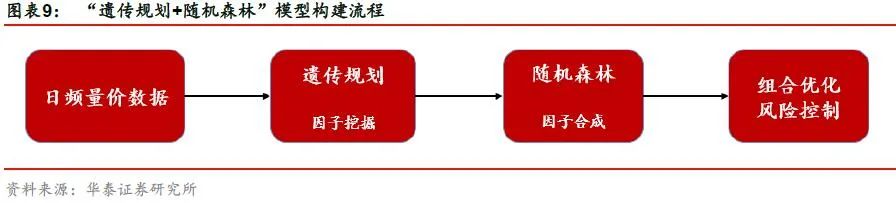 【华泰金工林晓明团队】今年周频AlphaNet超额23.2%——人工智能选股周报20201115