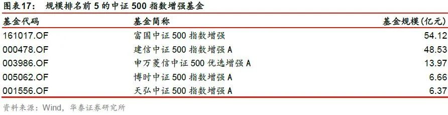 【华泰金工林晓明团队】今年周频AlphaNet超额23.2%——人工智能选股周报20201115