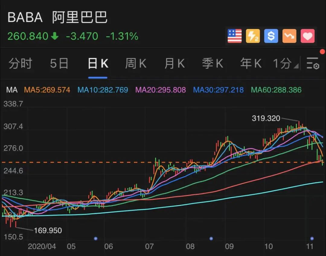 5家中国公司霸占美股成交前十 更有这家No1比苹果+亚马逊高400亿
