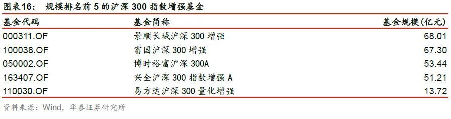 【华泰金工林晓明团队】今年周频AlphaNet超额23.2%——人工智能选股周报20201115