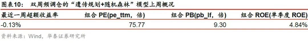 【华泰金工林晓明团队】今年周频AlphaNet超额23.2%——人工智能选股周报20201115