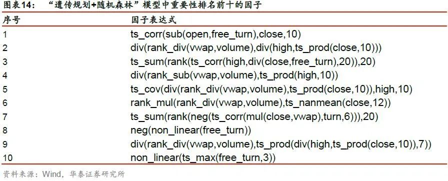 【华泰金工林晓明团队】今年周频AlphaNet超额23.2%——人工智能选股周报20201115