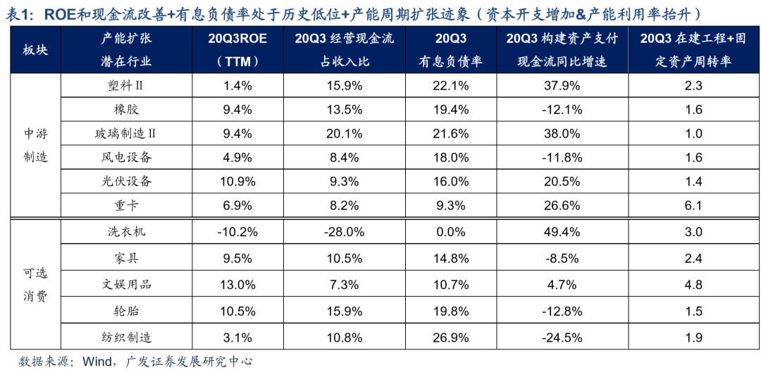 【广发策略】疫苗和信用对A股的双面影响——周末五分钟全知道