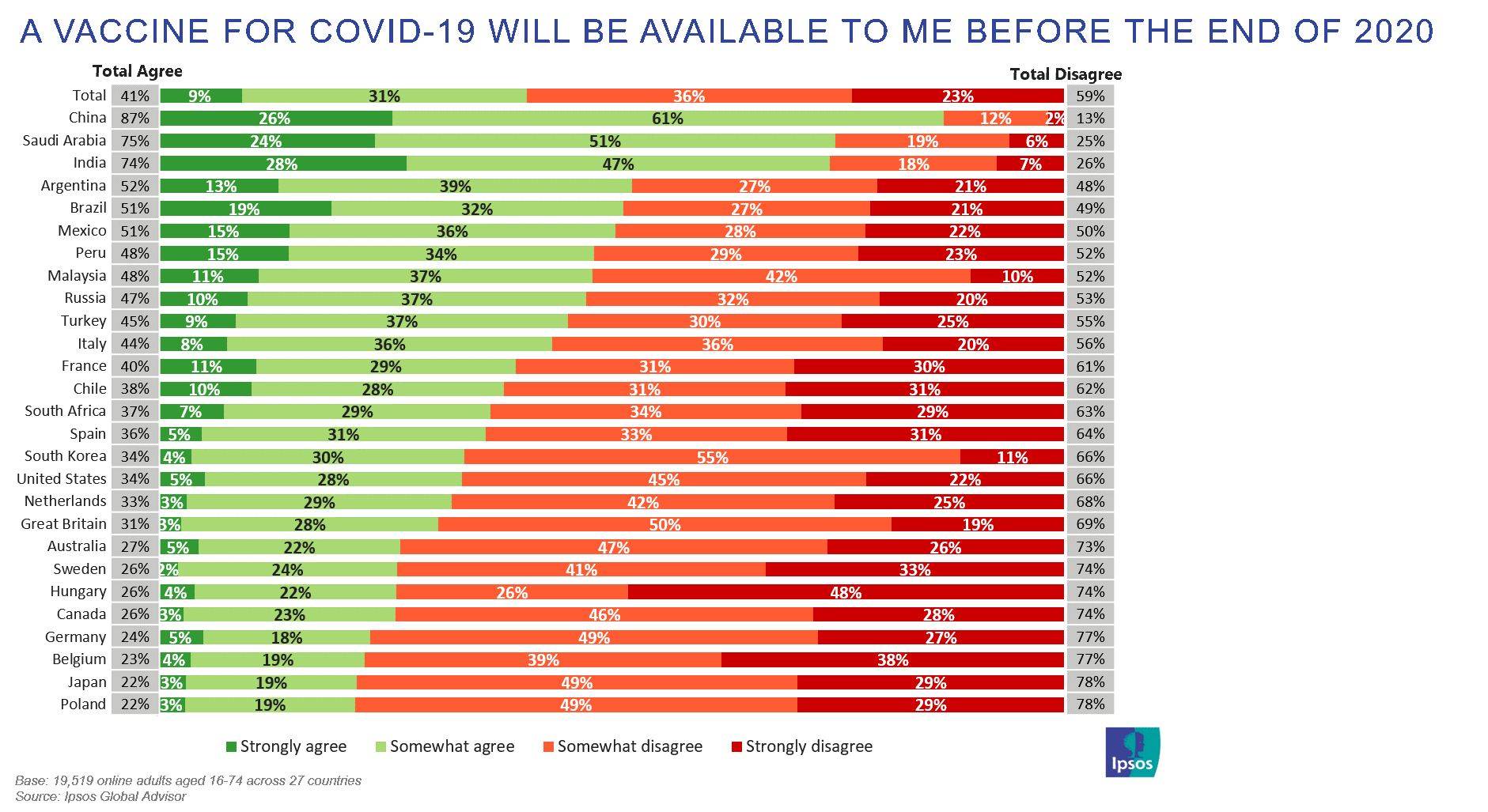 索罗模型人口增长_人口增长模型图(3)