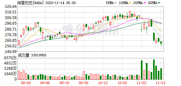 阿里巴巴美股股价最新 0366-kcysmrv5298558.png