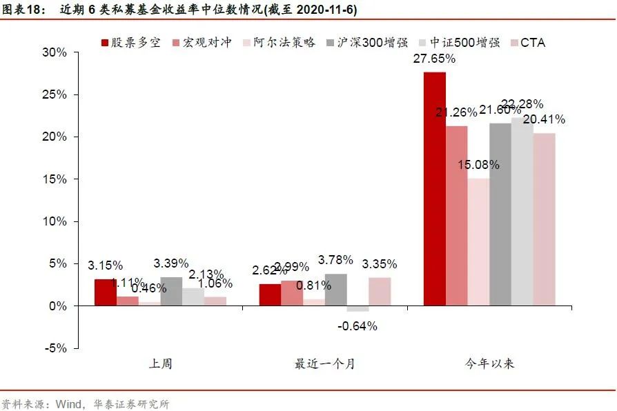 【华泰金工林晓明团队】今年周频AlphaNet超额23.2%——人工智能选股周报20201115