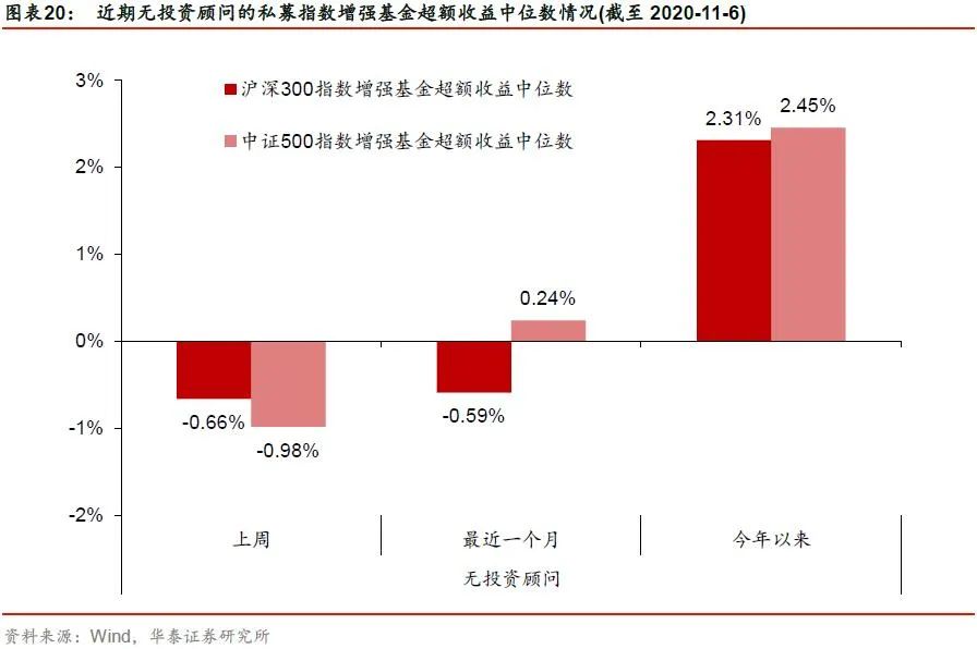 【华泰金工林晓明团队】今年周频AlphaNet超额23.2%——人工智能选股周报20201115