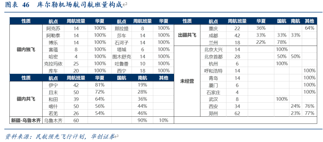 乌鲁木齐gdp及人口_新疆南北疆大环游 丝绸之路 敦煌 嘉峪关 兰州十五日(2)