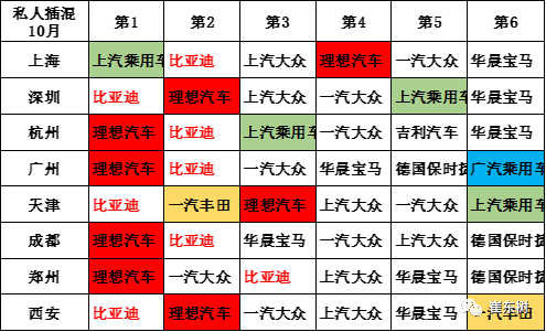 插混的比亚迪和理想汽车的市场表现较强。