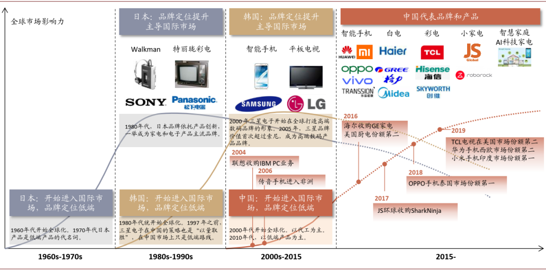 rcep经济总量_经济全球化(2)