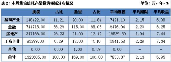  作者：佚名进奏