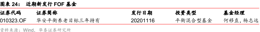 【华泰金工林晓明团队】华夏养老2045今年以来收益38%——FOF投资周报20201115